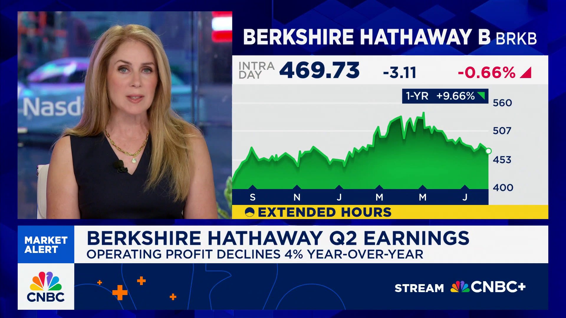 Berkshire Hathaway operating earnings dip 4% as conglomerate braces for tariff impact
