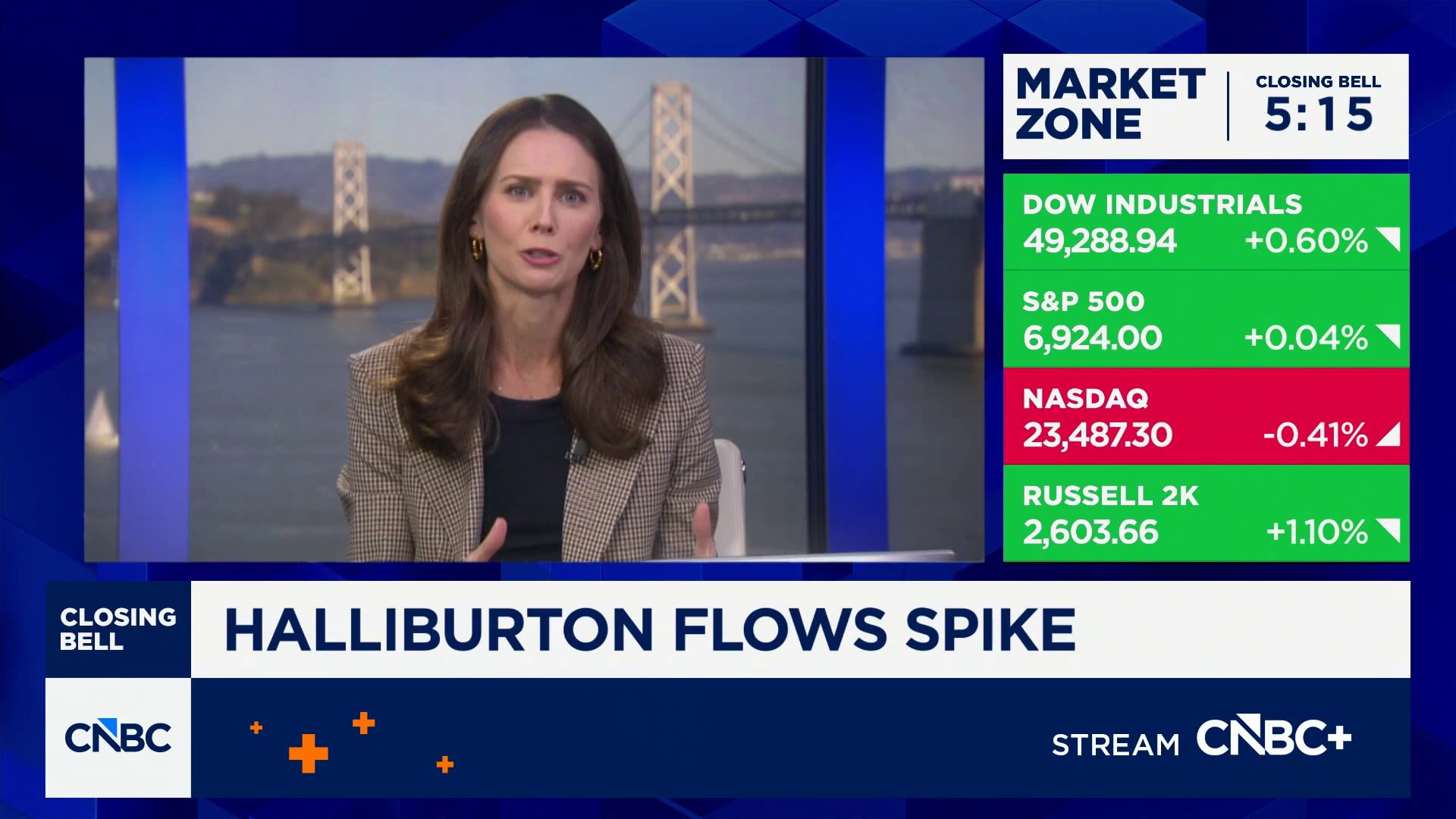 Retail traders move toward energy as momentum continues