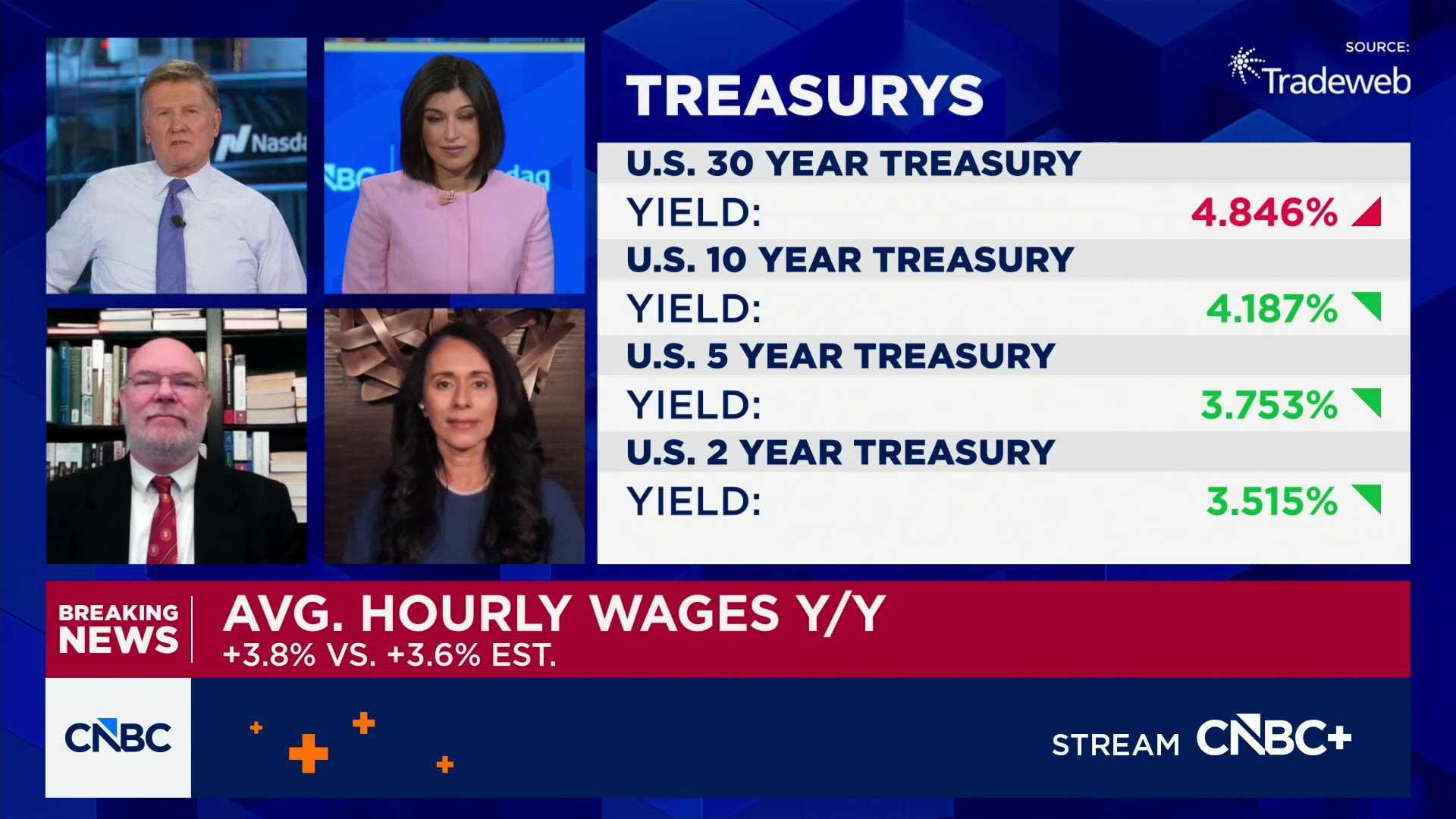 Experts react to the December jobs report