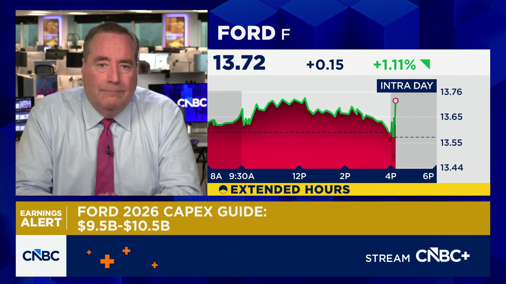 Ford reports worst earnings miss in four years