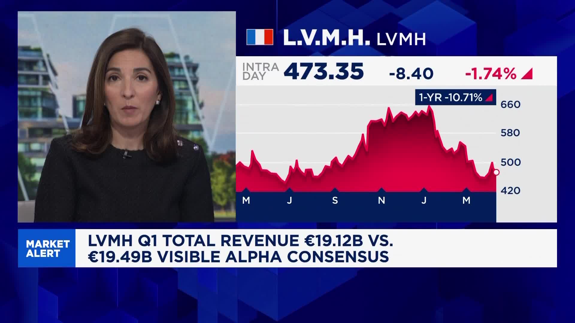 Middle East fallout weighs on LVMH sales