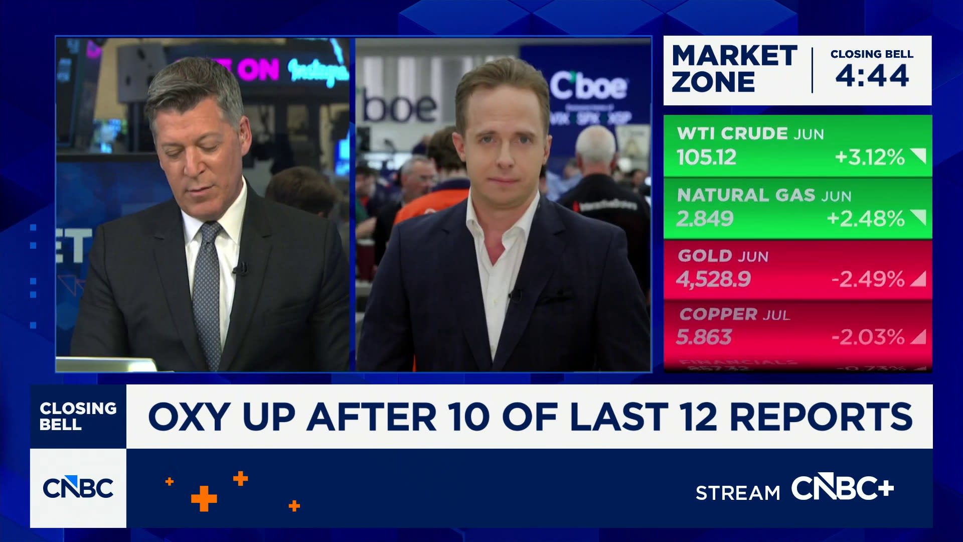 Bulls pile into Occidental prior to earnings