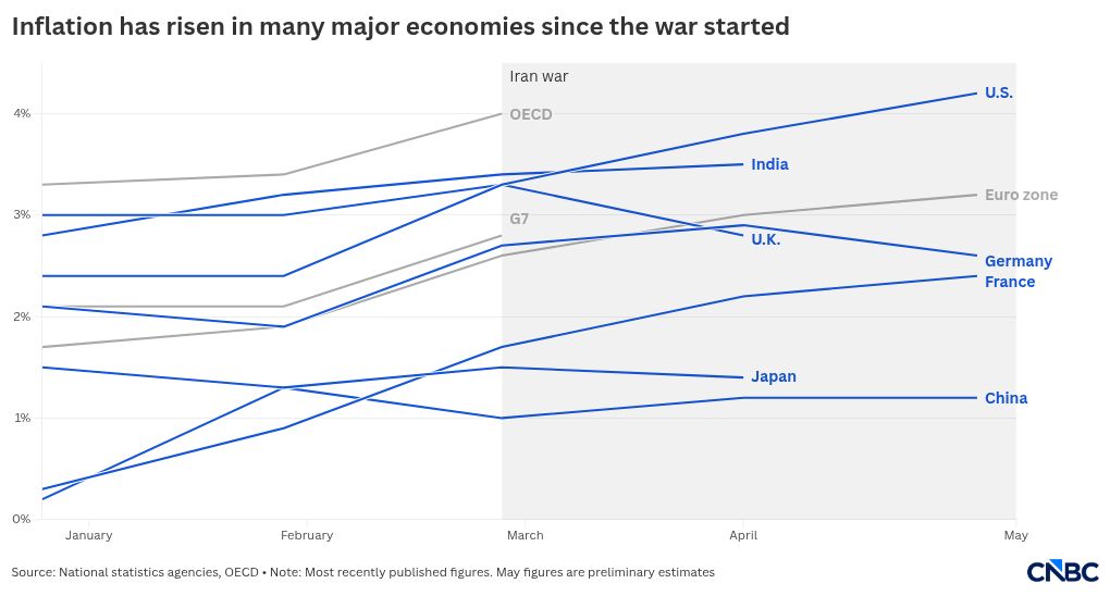 chart visualization