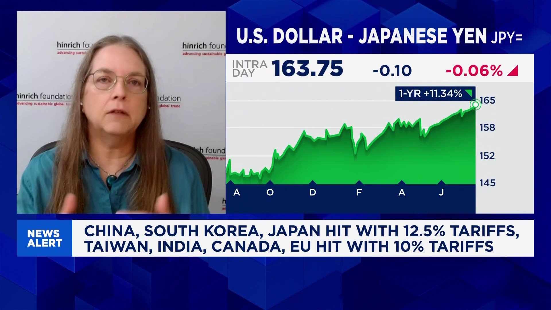 Trump administration is trying to make sure tariffs are 'as legally durable as they can': Expert